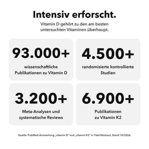Liposomales Vitamin D3+K2 (Kapseln): Intensiv erforscht