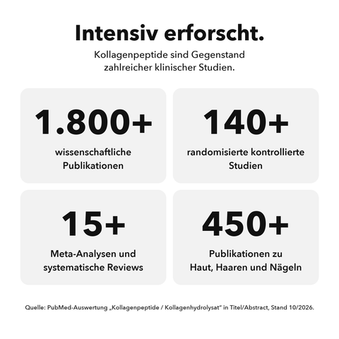 Marines Kollagen: Intensiv erforscht