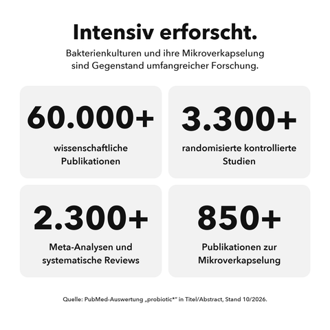 Probiotika Mikroverkapselt: Intensiv erforscht