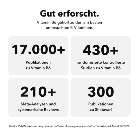 Shatavari: Gut erforscht