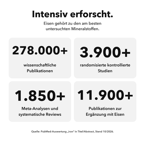 Liposomaler Eisen-Komplex: Intensiv erforscht