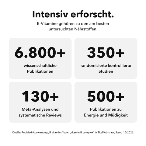 Liposomaler Vitamin-B-Komplex: Intensiv erforscht