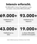 Liposomales Immun Plus: Intensiv erforscht