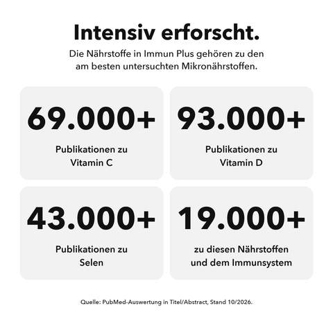 Liposomales Immun Plus: Intensiv erforscht