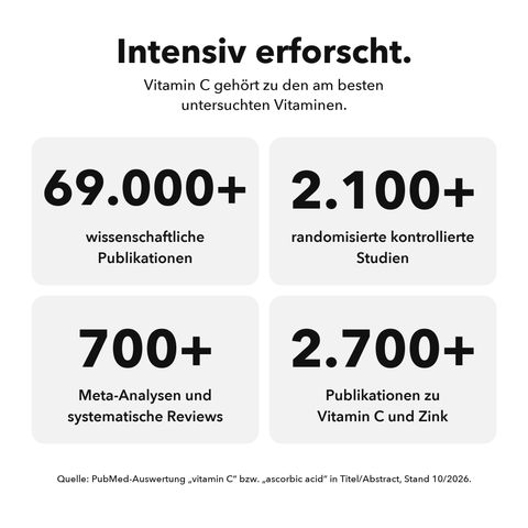 Liposomales Vitamin C + Zink: Intensiv erforscht