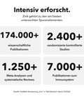 Liposomales Zink: Intensiv erforscht
