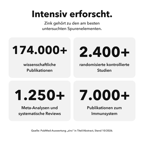Liposomales Zink: Intensiv erforscht