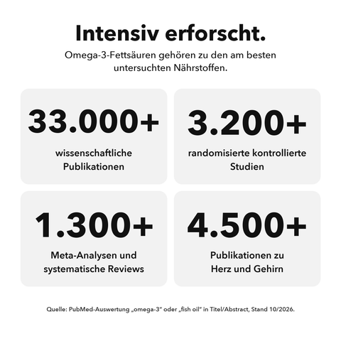 Omega 3: Intensiv erforscht